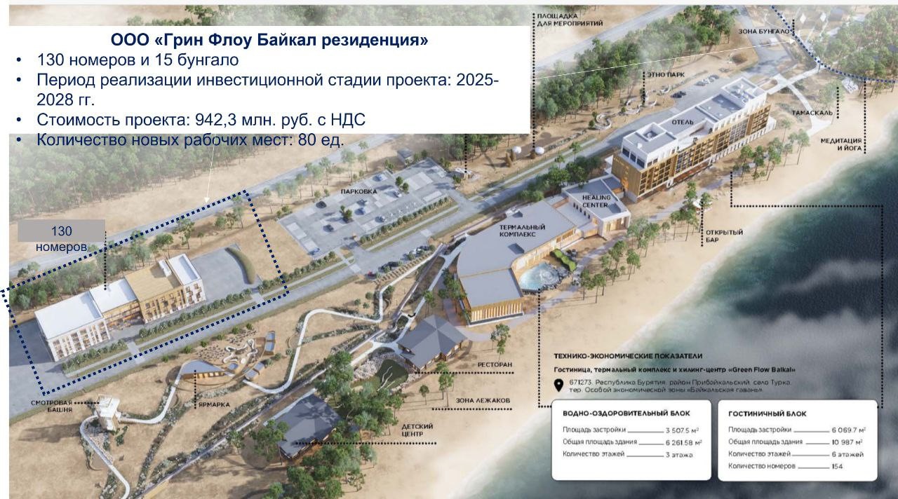 Проект «Грин Флоу Байкал Резиденция» одобрен Экспертным Советом ОЭЗ.